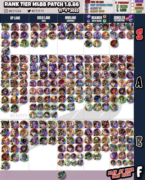 mlbb tier list reddit s31